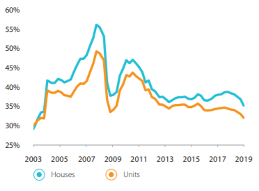 share of income